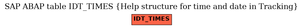 E-R Diagram for table IDT_TIMES (Help structure for time and date in Tracking)