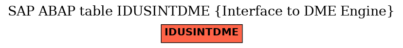 E-R Diagram for table IDUSINTDME (Interface to DME Engine)