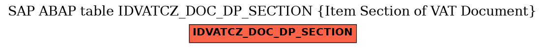 E-R Diagram for table IDVATCZ_DOC_DP_SECTION (Item Section of VAT Document)