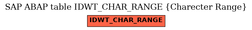 E-R Diagram for table IDWT_CHAR_RANGE (Charecter Range)