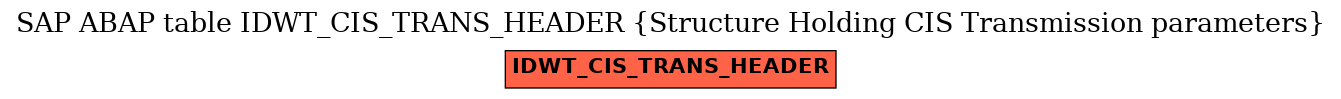 E-R Diagram for table IDWT_CIS_TRANS_HEADER (Structure Holding CIS Transmission parameters)