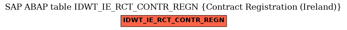 E-R Diagram for table IDWT_IE_RCT_CONTR_REGN (Contract Registration (Ireland))