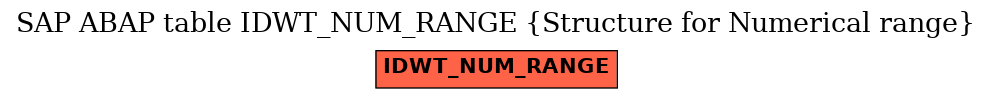 E-R Diagram for table IDWT_NUM_RANGE (Structure for Numerical range)