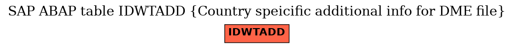 E-R Diagram for table IDWTADD (Country speicific additional info for DME file)