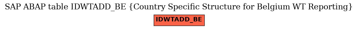 E-R Diagram for table IDWTADD_BE (Country Specific Structure for Belgium WT Reporting)