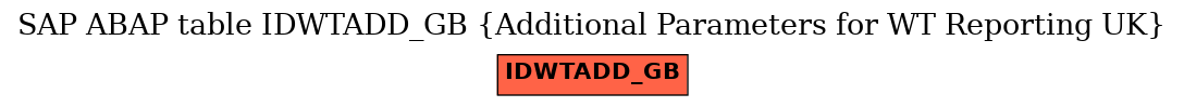 E-R Diagram for table IDWTADD_GB (Additional Parameters for WT Reporting UK)