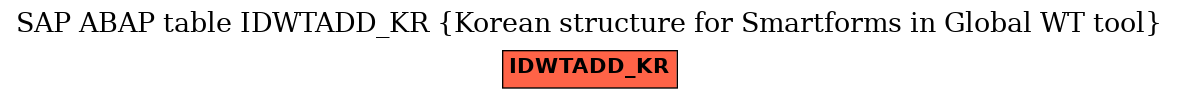 E-R Diagram for table IDWTADD_KR (Korean structure for Smartforms in Global WT tool)