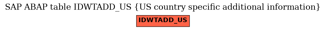 E-R Diagram for table IDWTADD_US (US country specific additional information)