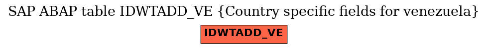 E-R Diagram for table IDWTADD_VE (Country specific fields for venezuela)