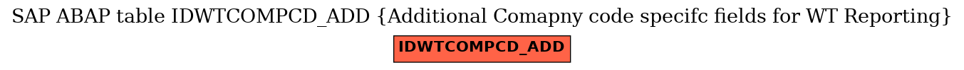 E-R Diagram for table IDWTCOMPCD_ADD (Additional Comapny code specifc fields for WT Reporting)