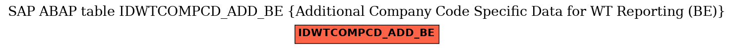 E-R Diagram for table IDWTCOMPCD_ADD_BE (Additional Company Code Specific Data for WT Reporting (BE))