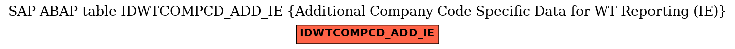 E-R Diagram for table IDWTCOMPCD_ADD_IE (Additional Company Code Specific Data for WT Reporting (IE))