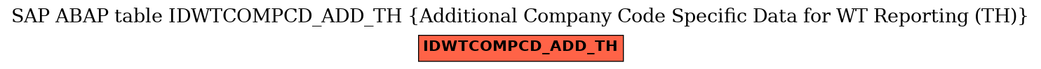 E-R Diagram for table IDWTCOMPCD_ADD_TH (Additional Company Code Specific Data for WT Reporting (TH))
