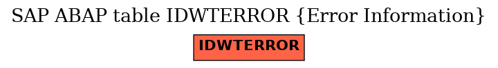 E-R Diagram for table IDWTERROR (Error Information)