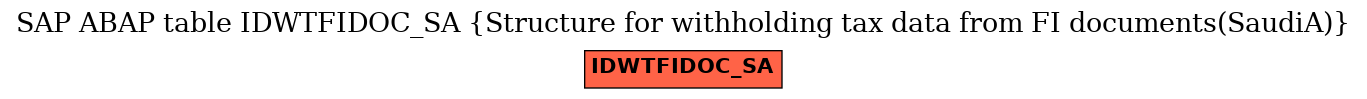 E-R Diagram for table IDWTFIDOC_SA (Structure for withholding tax data from FI documents(SaudiA))