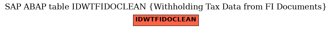 E-R Diagram for table IDWTFIDOCLEAN (Withholding Tax Data from FI Documents)