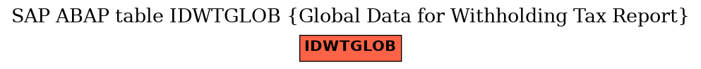 E-R Diagram for table IDWTGLOB (Global Data for Withholding Tax Report)