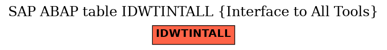 E-R Diagram for table IDWTINTALL (Interface to All Tools)