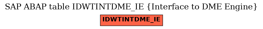 E-R Diagram for table IDWTINTDME_IE (Interface to DME Engine)