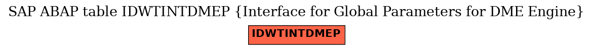 E-R Diagram for table IDWTINTDMEP (Interface for Global Parameters for DME Engine)