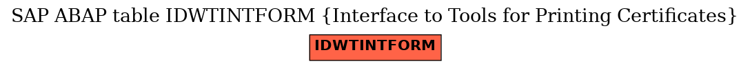 E-R Diagram for table IDWTINTFORM (Interface to Tools for Printing Certificates)