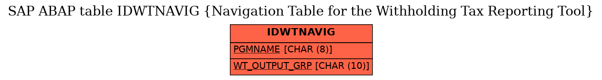 E-R Diagram for table IDWTNAVIG (Navigation Table for the Withholding Tax Reporting Tool)