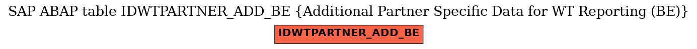 E-R Diagram for table IDWTPARTNER_ADD_BE (Additional Partner Specific Data for WT Reporting (BE))