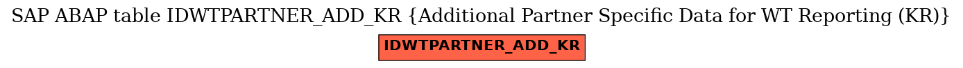 E-R Diagram for table IDWTPARTNER_ADD_KR (Additional Partner Specific Data for WT Reporting (KR))