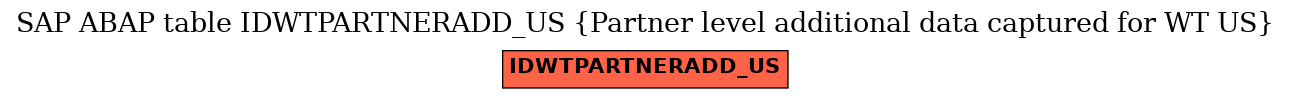 E-R Diagram for table IDWTPARTNERADD_US (Partner level additional data captured for WT US)