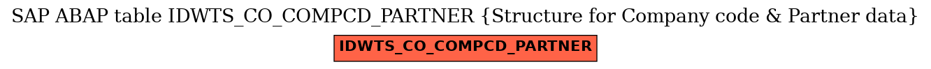 E-R Diagram for table IDWTS_CO_COMPCD_PARTNER (Structure for Company code & Partner data)