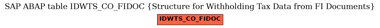 E-R Diagram for table IDWTS_CO_FIDOC (Structure for Withholding Tax Data from FI Documents)