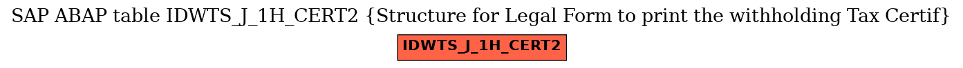 E-R Diagram for table IDWTS_J_1H_CERT2 (Structure for Legal Form to print the withholding Tax Certif)