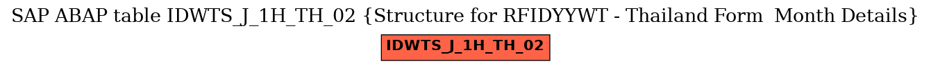 E-R Diagram for table IDWTS_J_1H_TH_02 (Structure for RFIDYYWT - Thailand Form  Month Details)