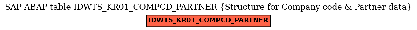 E-R Diagram for table IDWTS_KR01_COMPCD_PARTNER (Structure for Company code & Partner data)