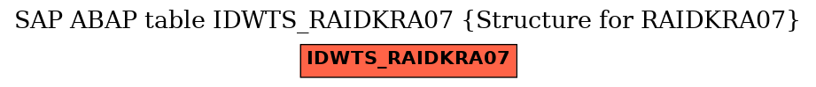 E-R Diagram for table IDWTS_RAIDKRA07 (Structure for RAIDKRA07)