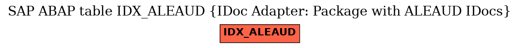 E-R Diagram for table IDX_ALEAUD (IDoc Adapter: Package with ALEAUD IDocs)
