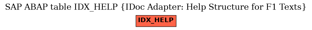 E-R Diagram for table IDX_HELP (IDoc Adapter: Help Structure for F1 Texts)