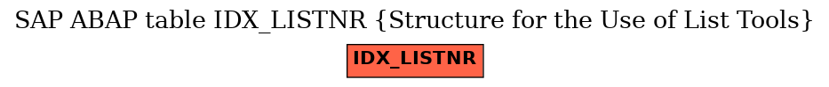 E-R Diagram for table IDX_LISTNR (Structure for the Use of List Tools)