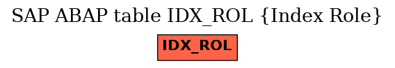 E-R Diagram for table IDX_ROL (Index Role)
