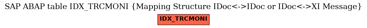 E-R Diagram for table IDX_TRCMONI (Mapping Structure IDoc<->IDoc or IDoc<->XI Message)