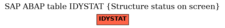 E-R Diagram for table IDYSTAT (Structure status on screen)