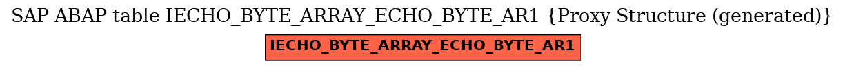 E-R Diagram for table IECHO_BYTE_ARRAY_ECHO_BYTE_AR1 (Proxy Structure (generated))