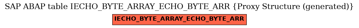 E-R Diagram for table IECHO_BYTE_ARRAY_ECHO_BYTE_ARR (Proxy Structure (generated))