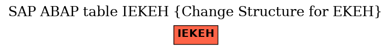 E-R Diagram for table IEKEH (Change Structure for EKEH)