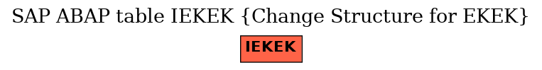 E-R Diagram for table IEKEK (Change Structure for EKEK)