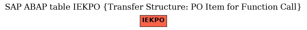 E-R Diagram for table IEKPO (Transfer Structure: PO Item for Function Call)