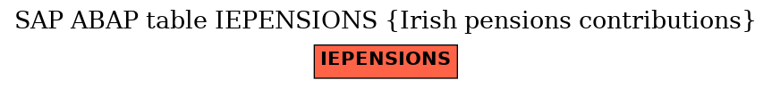 E-R Diagram for table IEPENSIONS (Irish pensions contributions)