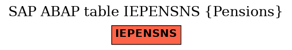 E-R Diagram for table IEPENSNS (Pensions)