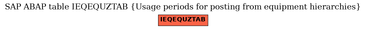 E-R Diagram for table IEQEQUZTAB (Usage periods for posting from equipment hierarchies)