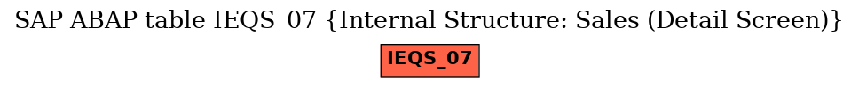 E-R Diagram for table IEQS_07 (Internal Structure: Sales (Detail Screen))